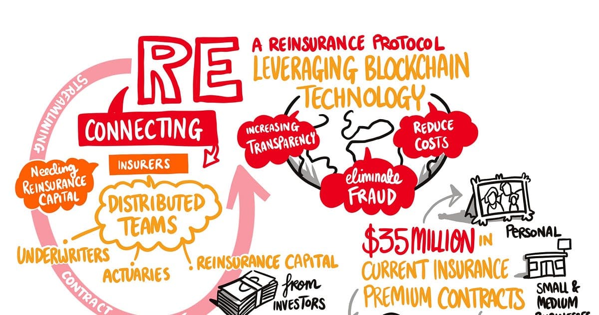 Revolutionizing Reinsurance: Our Journey at the Mastercard Multi-Token Network Innovation Sprint